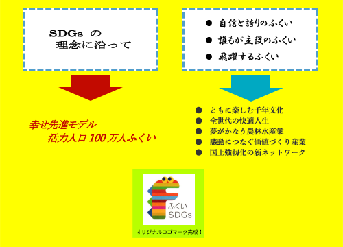 福井県長期ビジョン